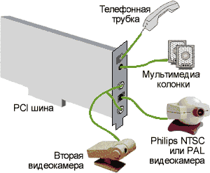 Видеоконференции ARMADA Escort